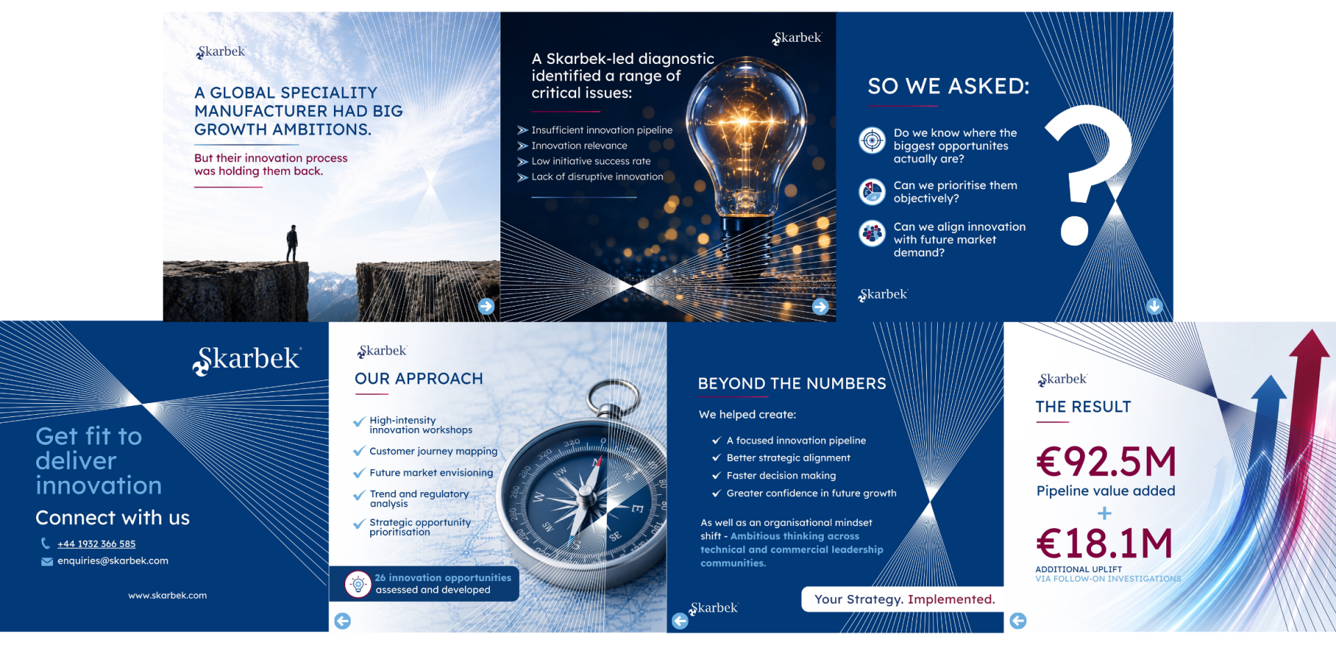 Is your Innovation Pipeline Driving Growth